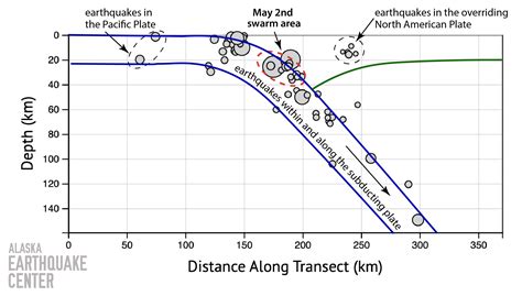 Let It Go: Earthquake Swarm Releases Strain along the Subduction Zone | Alaska Earthquake Center