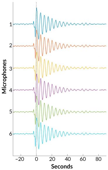 Image result for Volcano Exploding Sound