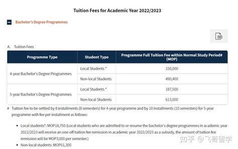 澳门大学学费和生活费要多少：一学年大概2.4万人民币-留学派