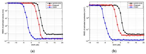 Coherent Integration for Radar High-Speed Maneuvering Target Based on ...