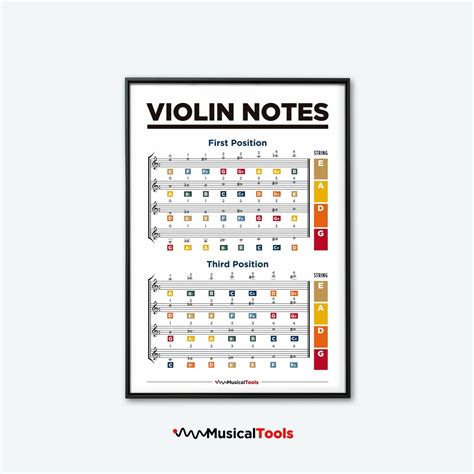 Violin Notes Chart at William Melendez blog