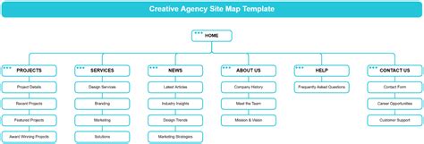 Free Site Map Template, Editable and Printable