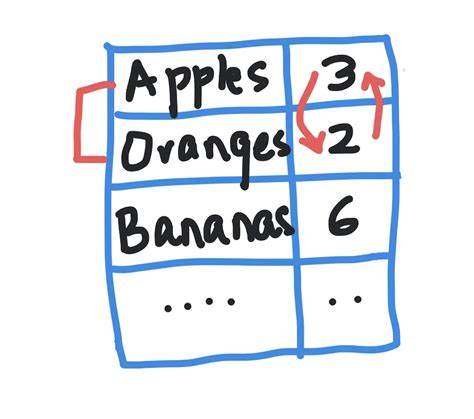 Image result for Python Word Swap