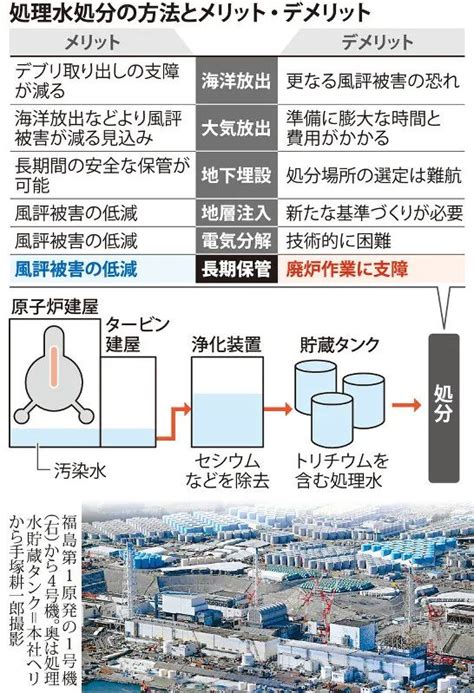 关于日本核废水的起因，处理以及未来可能|日本_新浪新闻