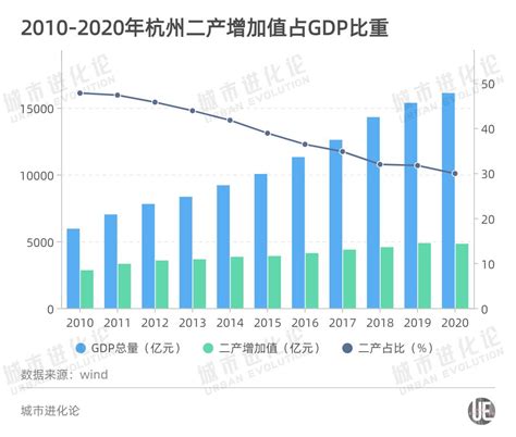 数说丨看2023扬州经济“大数据”_腾讯新闻