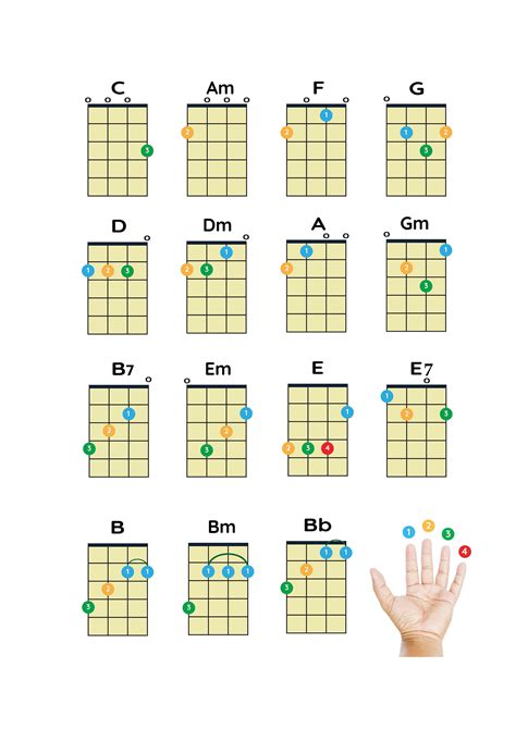 Big Size PDF Ukulele Beginner Easy Chords Download, Large PDF Poster ...