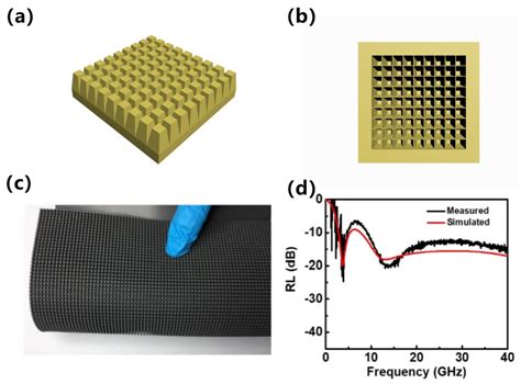 Simulation and Design of a Prism-Type Ultra-Broadband Microwave ...