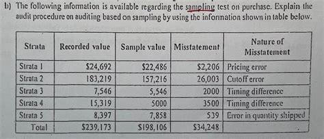 Image result for Discovery Sampling Table