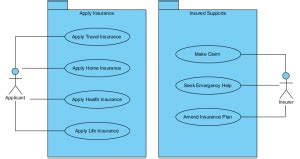 Image result for Visual Paradigm Use Case Diagram