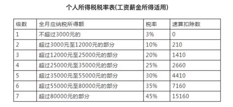 个人所得税最新政策，看这篇就够了 - 知乎