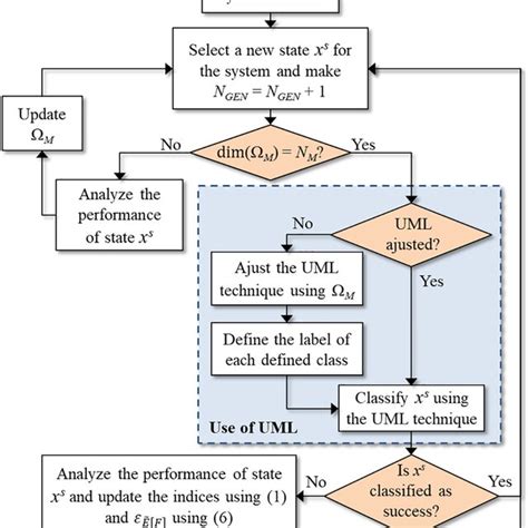 Simple Algorithm Examples 的图像结果