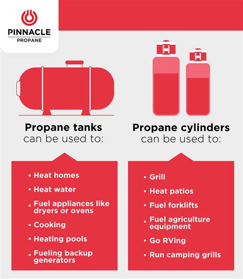 How to Choose Between Propane Tanks vs Cylinders | Pinnacle Propane