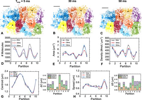 Image result for K Medoid Partitioning Example