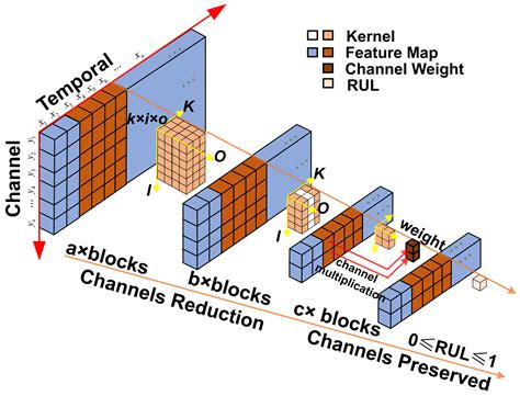 A Hybrid Approach Based on a Windowed-EMD Temporal Convolution ...