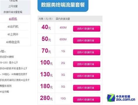 香港电话1G流量要多少钱？(香港上网流量如何计费) - 世外云文章资讯