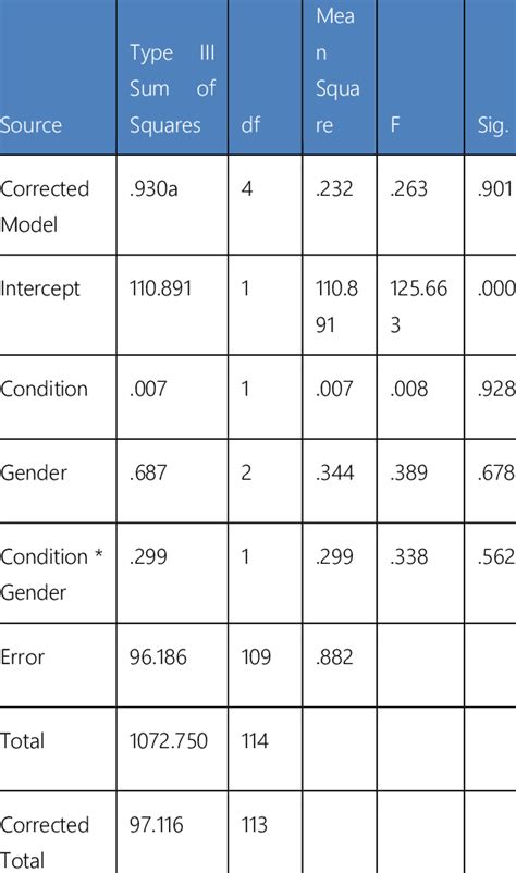 Image result for Multivariate Analysis Sample Mean Vector Y