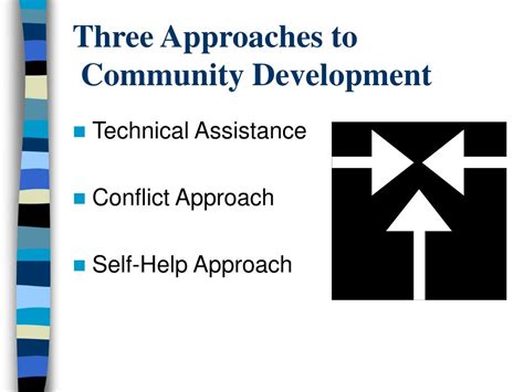 Approaches and Methods of Community Development 的图像结果
