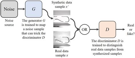 Generative Adversarial Networks for Data Augmentation in Structural ...