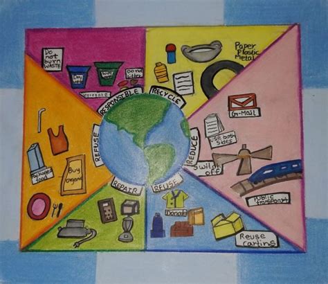 Image result for Reducing Waste Drawing