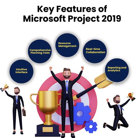 Image result for Microsoft Project Professional 2019 Tutorial