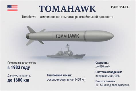 США передадут Украине разведданные и ракеты: Tomahawk, Barracuda, НПЗ ...