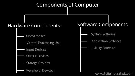 Image result for Explanation of Computer