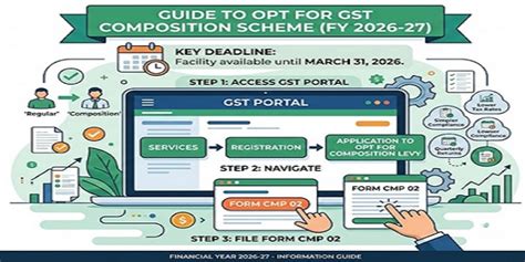 Corporate Compliance Calendar for March 2026