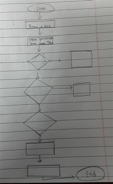 flowchart of snakes and ladders gameplease its urgent i need a ...
