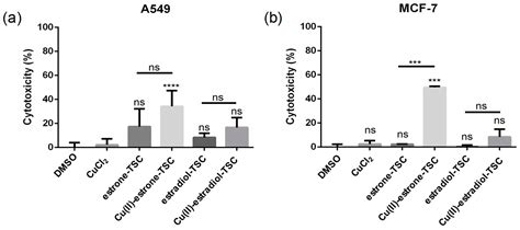 Estradiol-Based Salicylaldehyde (Thio)Semicarbazones and Their Copper ...