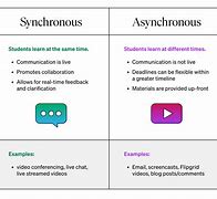 Image result for asynchronous