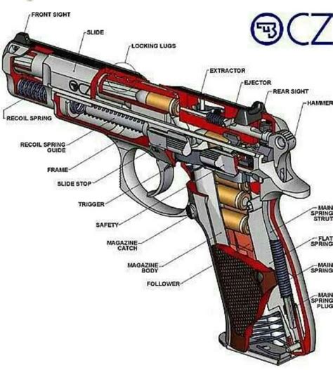 Handgun Parts Diagram at Frank Hudson blog