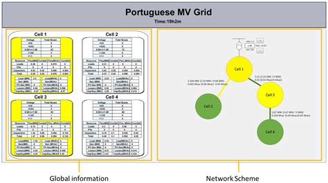 Control Room Requirements for Voltage Control in Future Power Systems