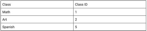 Image result for Database Normalization Decomplexify