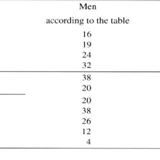 Wilhelm Lexis: The Normal Length of Life as an Expression of the "Nature of Things" - Persée