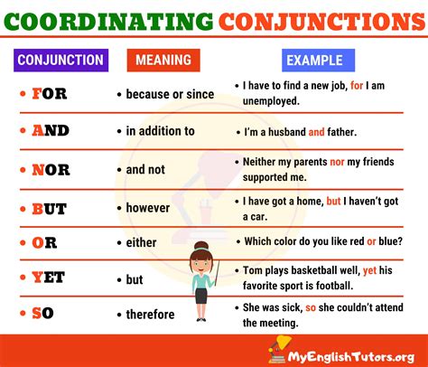 List Of Subordinating Conjunctions