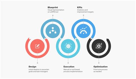 Document Workflow Software 的图像结果