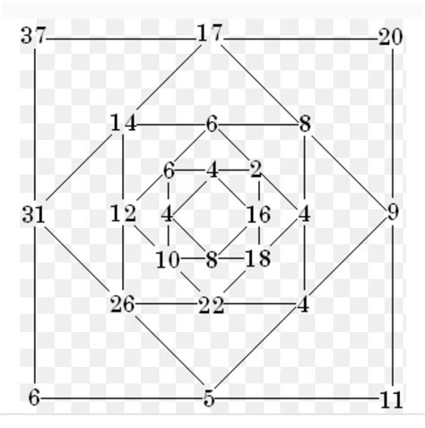 prepare a grid which follows a definite shape and pattern of number ...