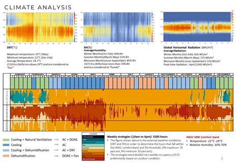 LIGHTING AND DAYLIGHTING INTEGRATED DESIGN LAB | CEPT - Portfolio