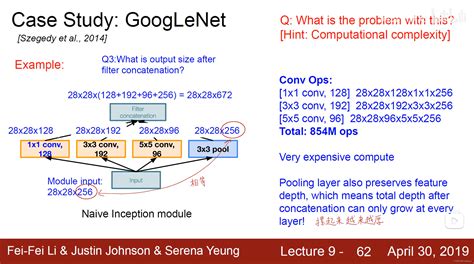 Inception Net Google Net 的图像结果