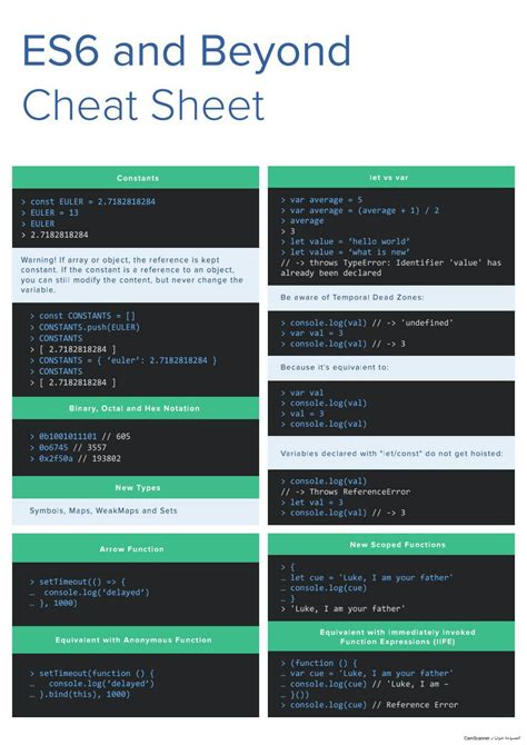 Image result for JavaScript ES6 Tips