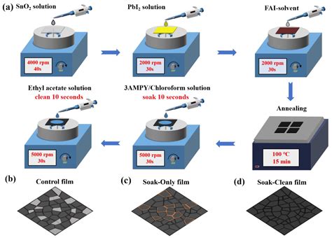 A High-Performance Perovskite Solar Cell Prepared Based on Targeted ...