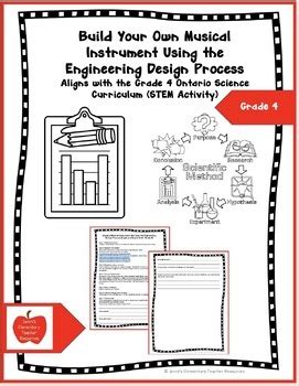 Image result for Engineering Design Process Song