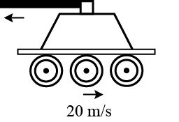 A machine gun is mounted on an armored car moving with a speed of 20 ms ...