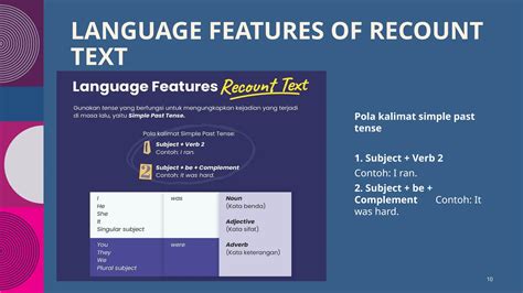 Begginer recount text learning in indonesian.pptx
