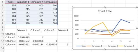 Image result for Calculating Multiple Correlation in Excel