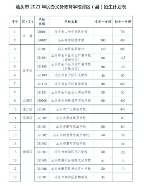 2023年广东汕头市中等职业学校(中职)所有名单(14所) - 知乎