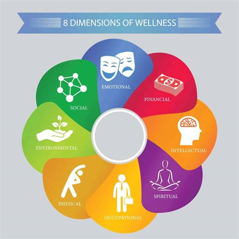 7 Dimensions Of Health : A Comprehensive Guide