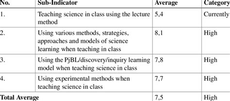 Learning Science Techniques 的图像结果