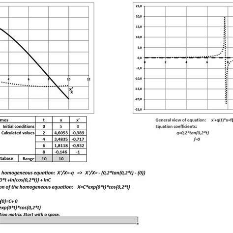 Image result for Homogeneous Equation Solver