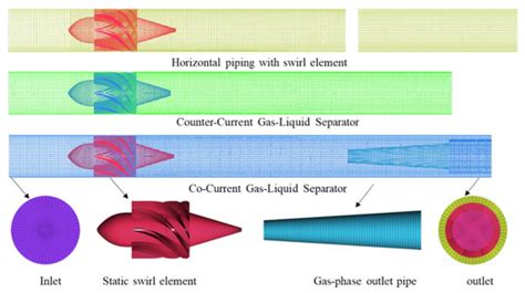 Research on the Gas-Liquid Two-Phase Distribution Behavior and ...